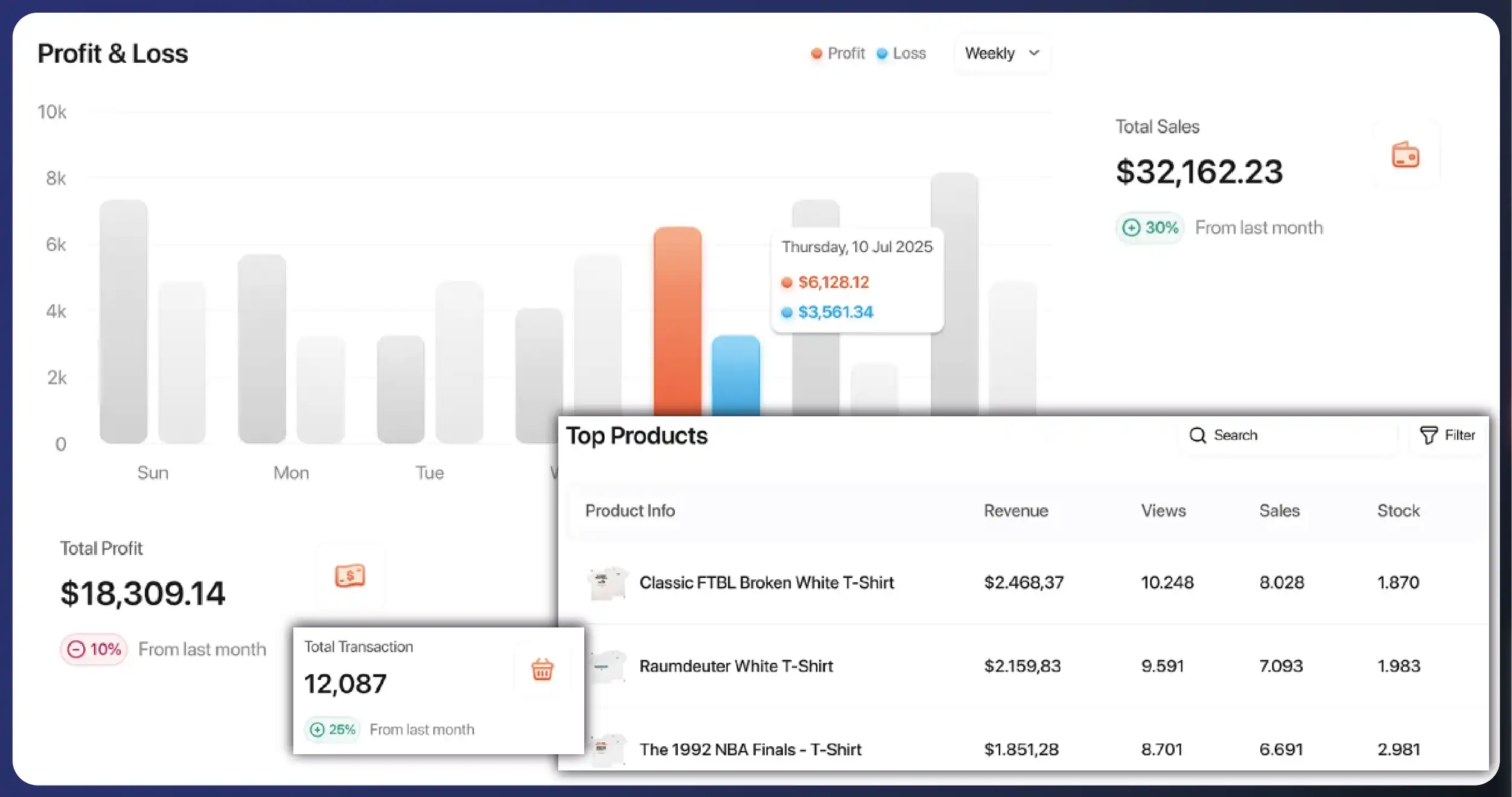 How the Data Is Delivered-01